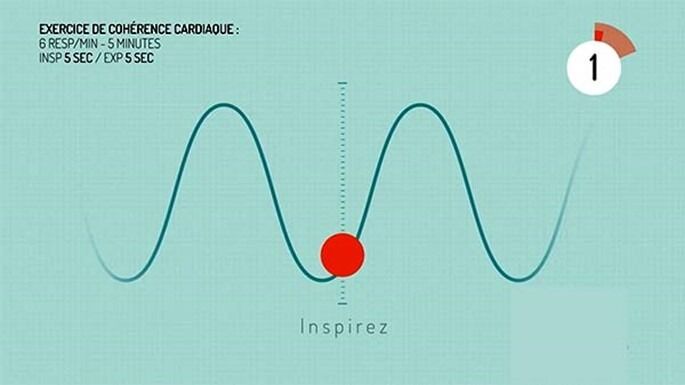 formation entreprise cohérence cardiaque stress